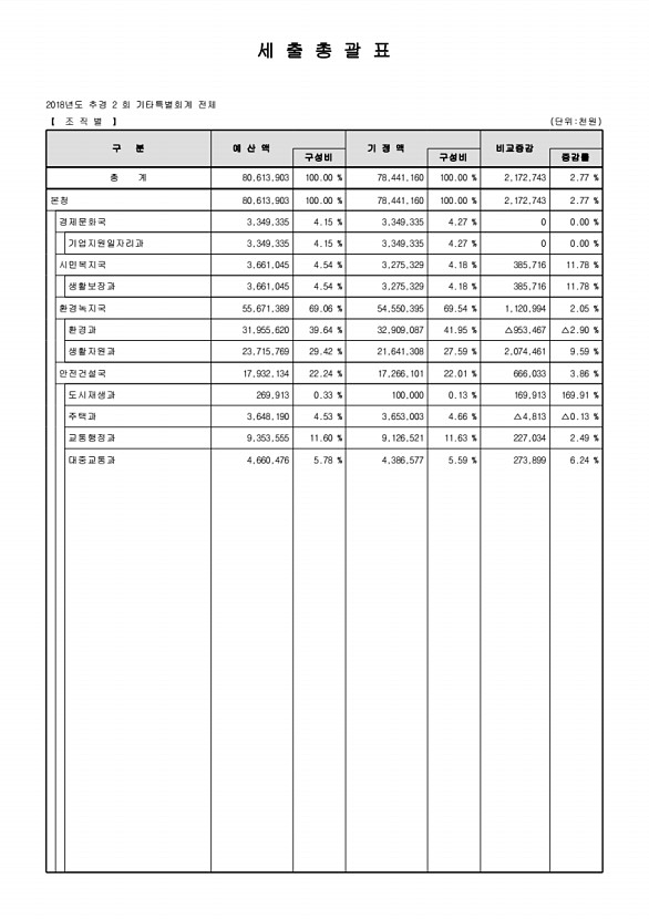 27페이지