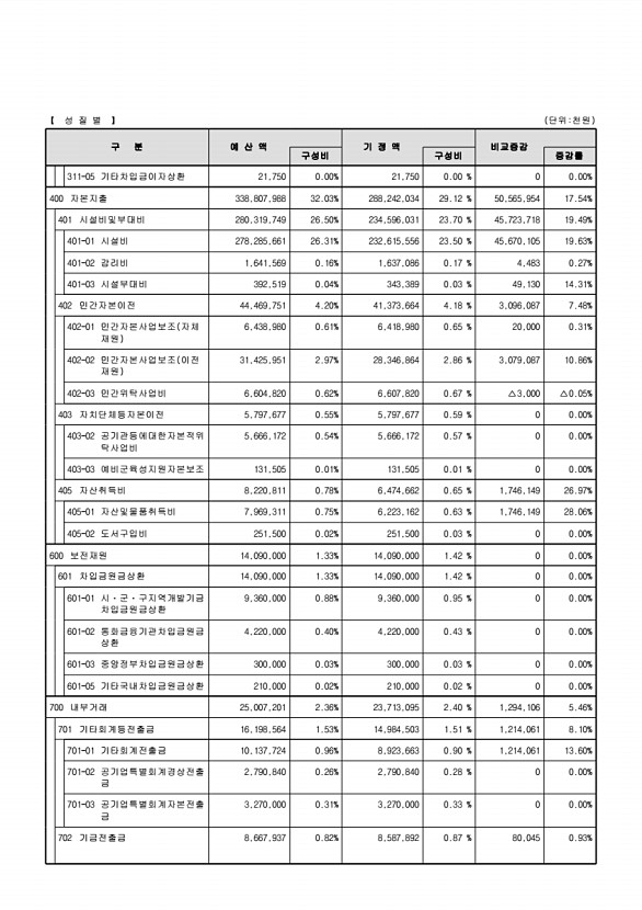 37페이지