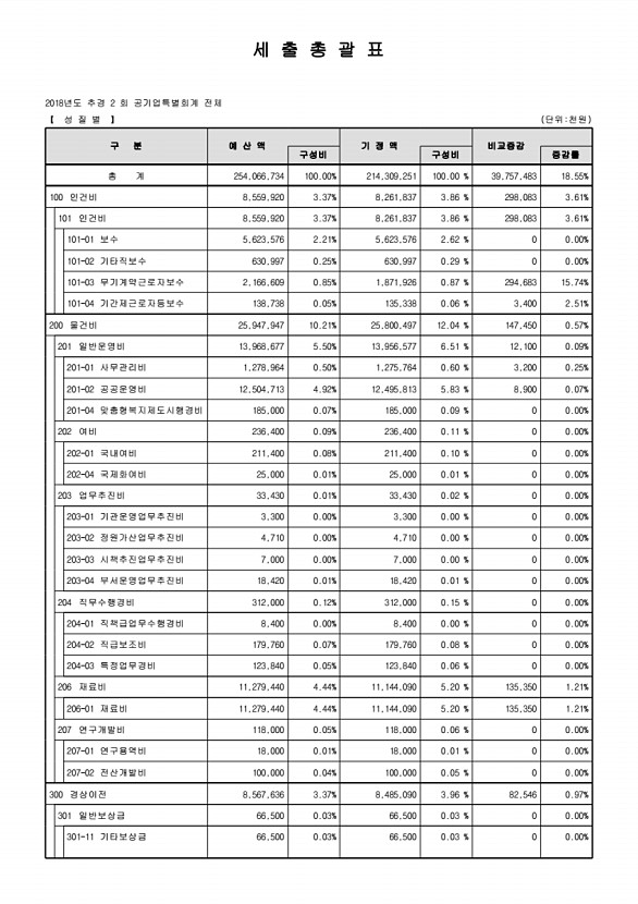 41페이지