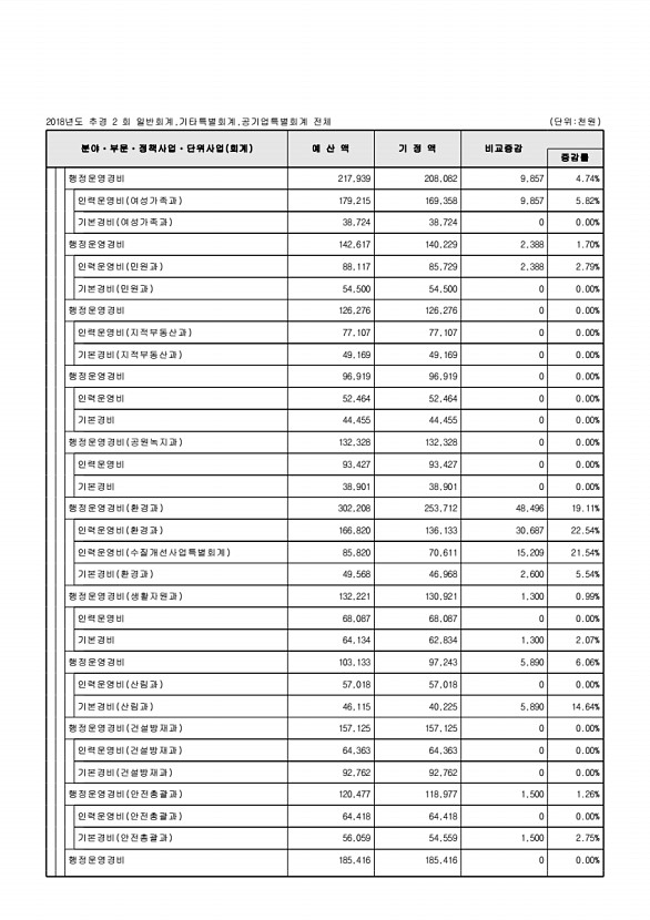 74페이지