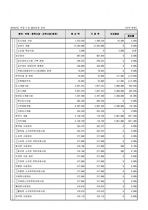 101페이지