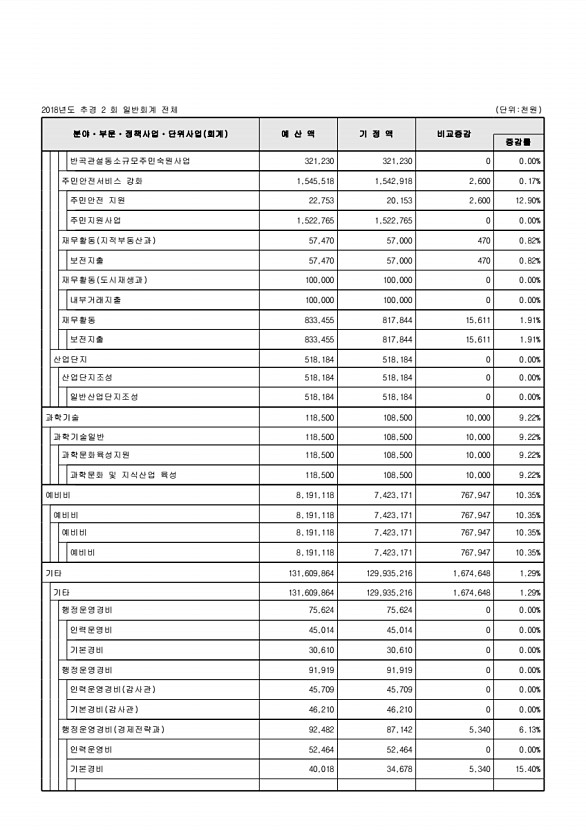 103페이지