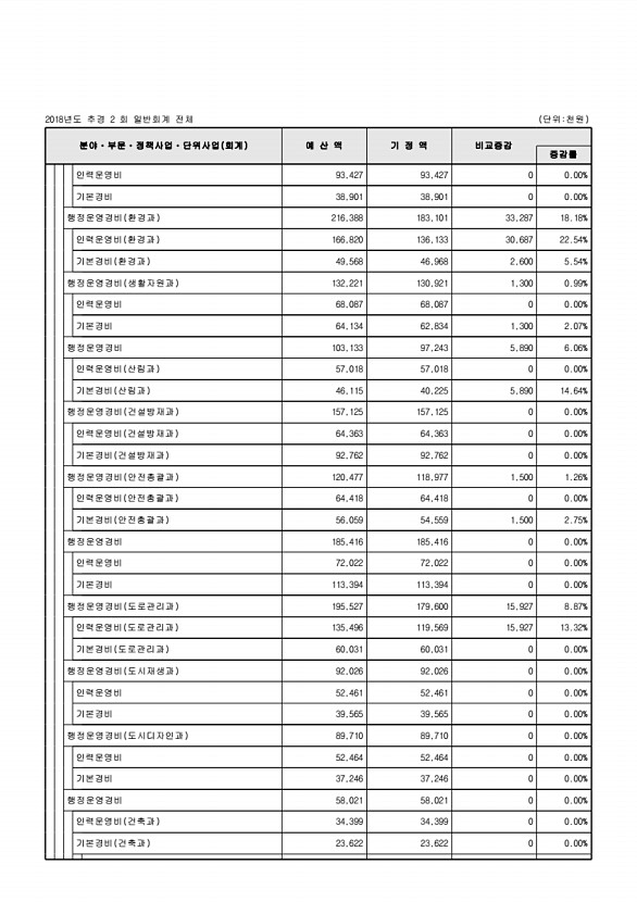 105페이지