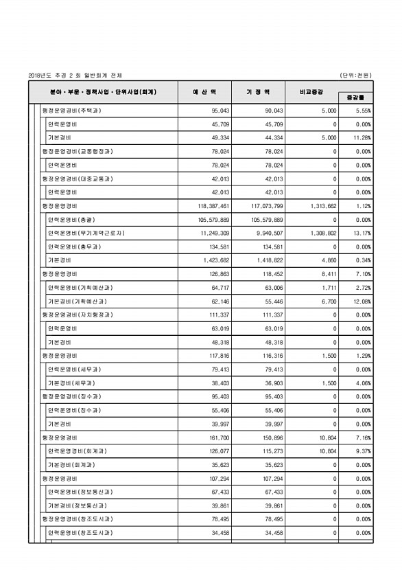 106페이지