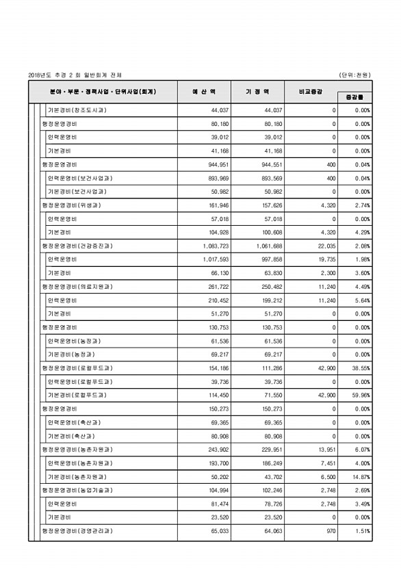 107페이지