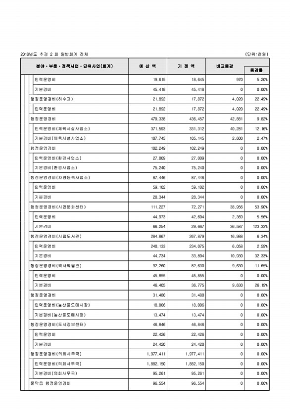 108페이지