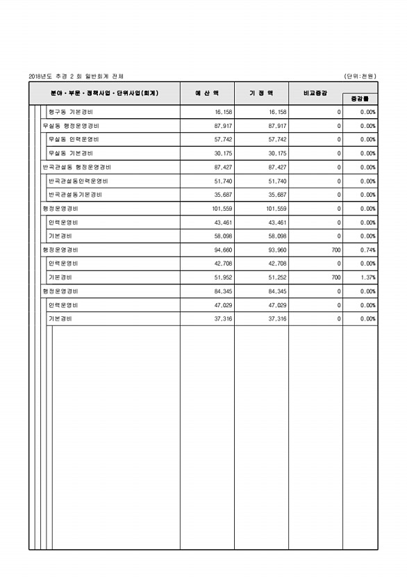 111페이지