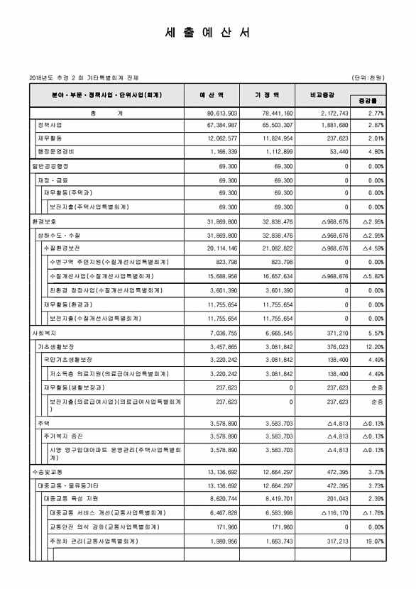 112페이지