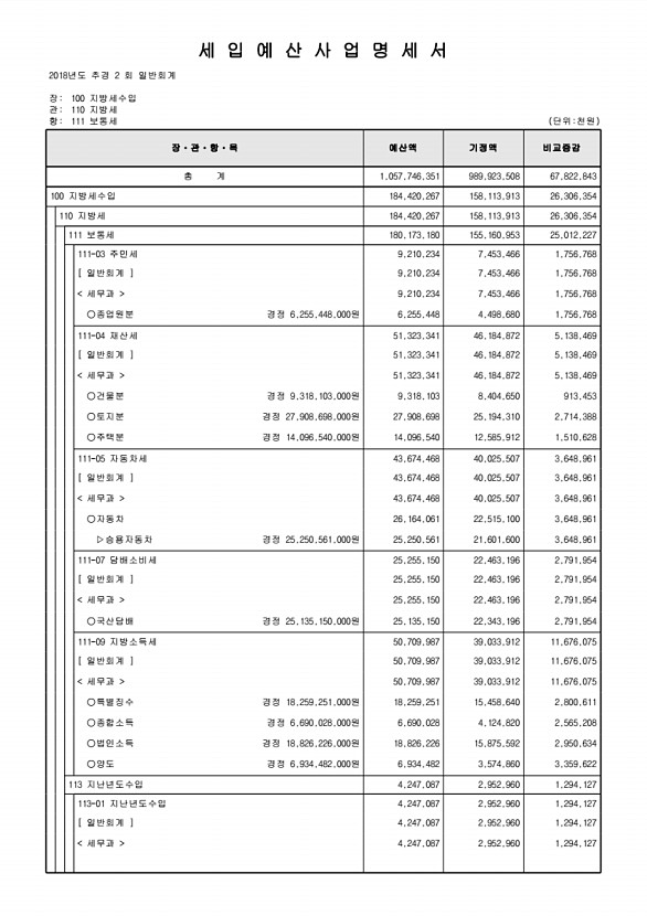 116페이지