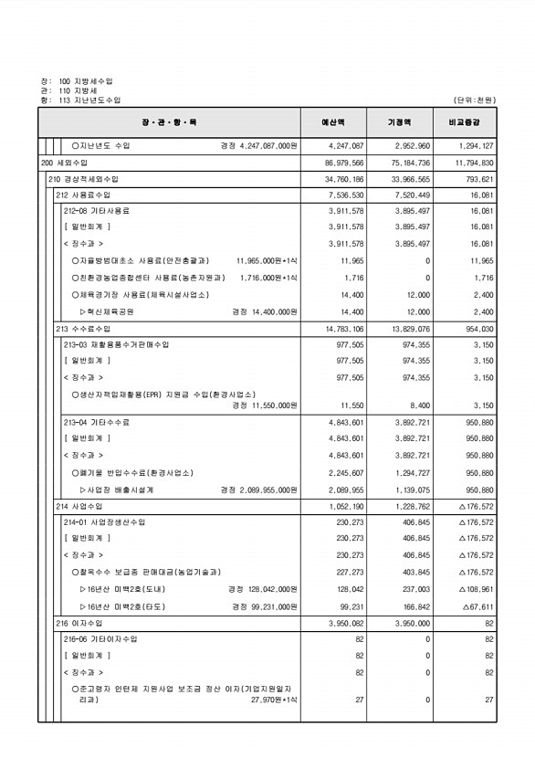 117페이지