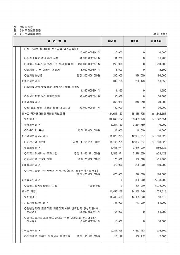 122페이지