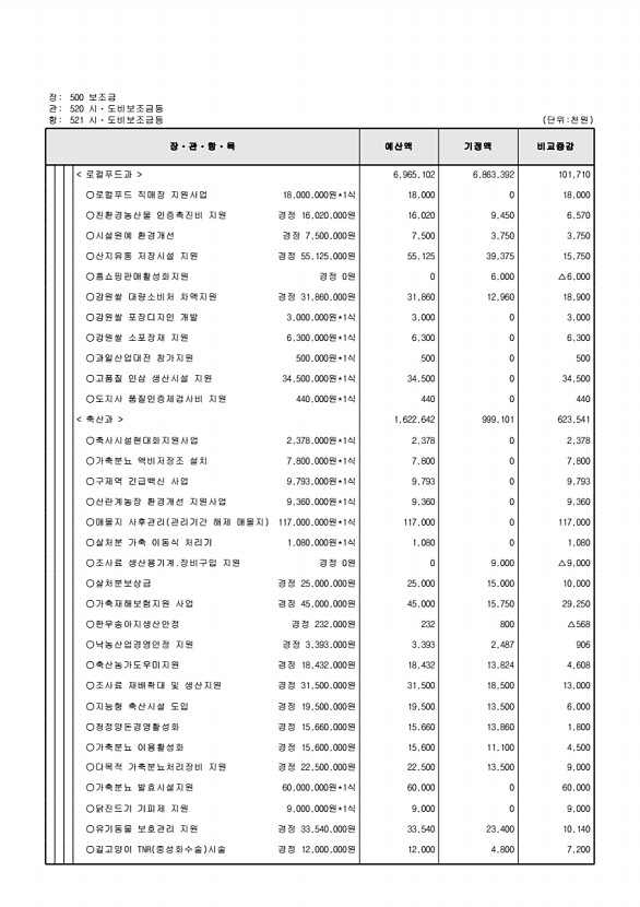 128페이지