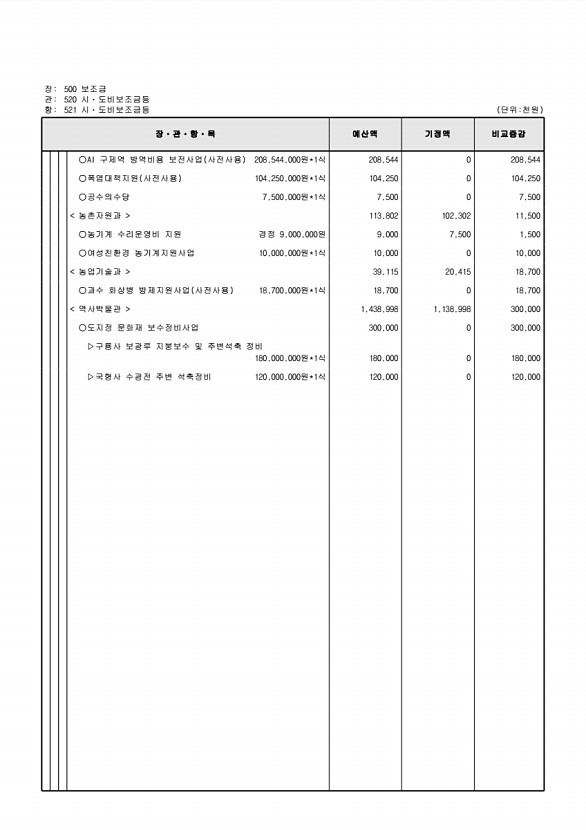 129페이지