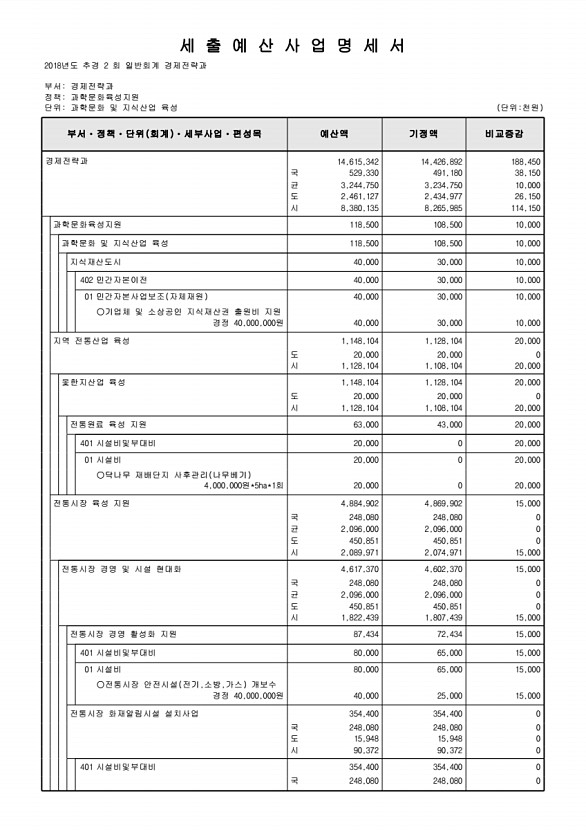 130페이지