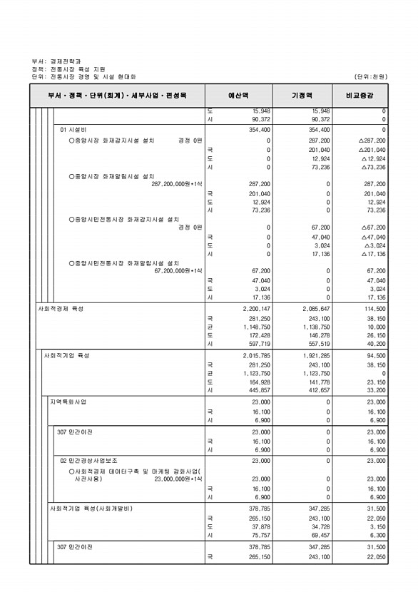 131페이지