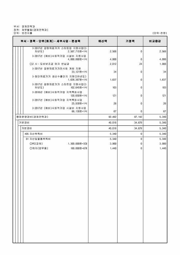 133페이지