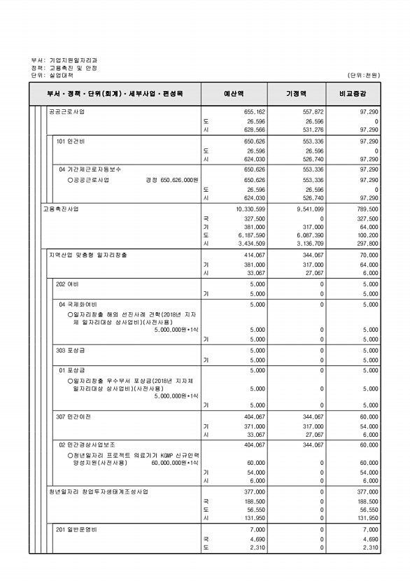 135페이지