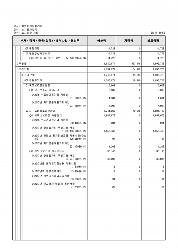 138페이지