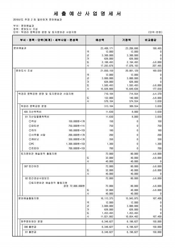 139페이지