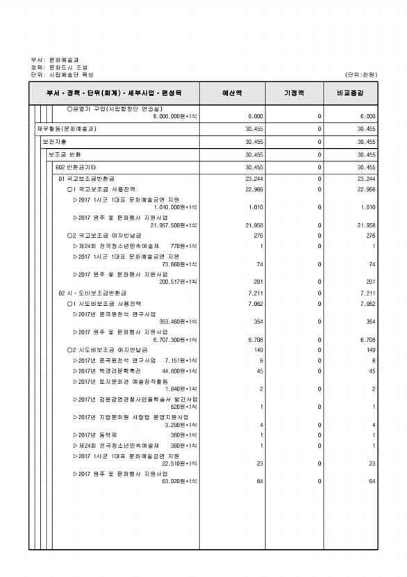 141페이지