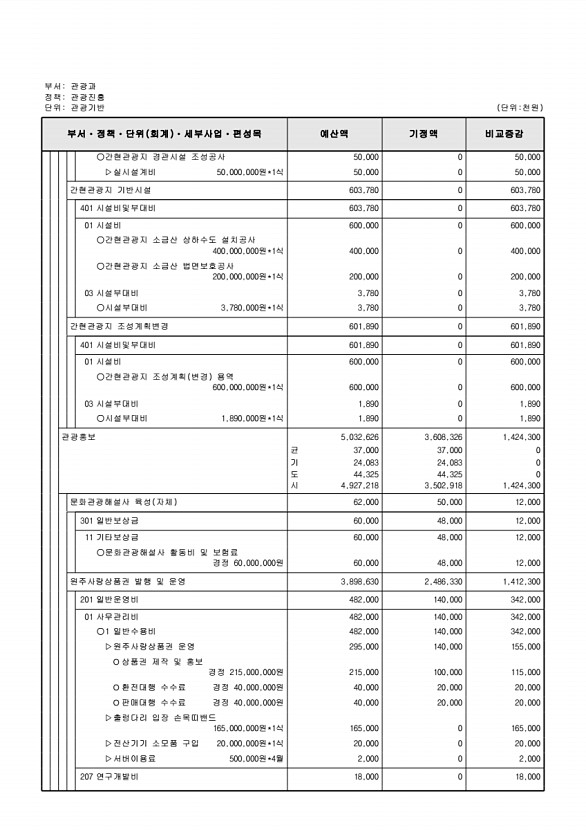 144페이지