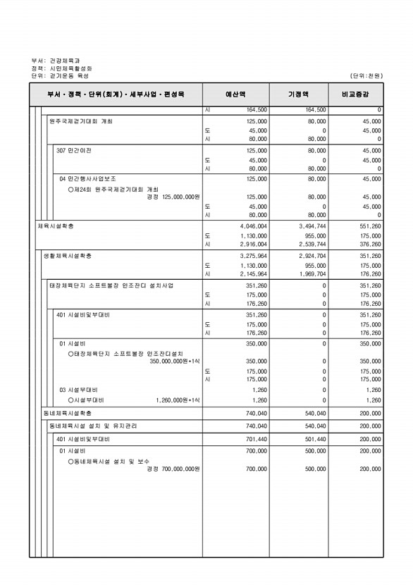 147페이지