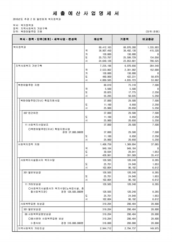 148페이지