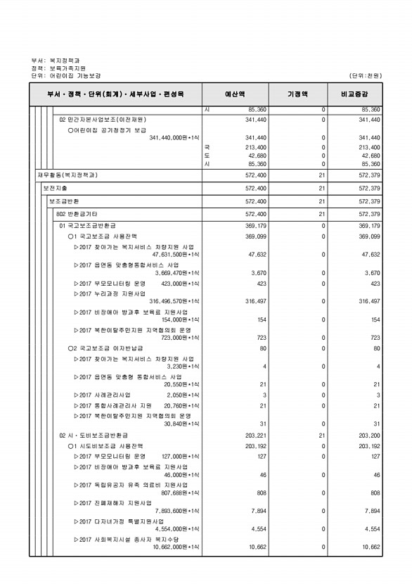 152페이지