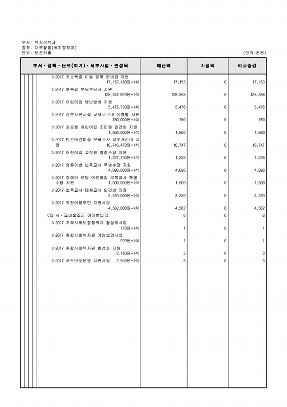 153페이지