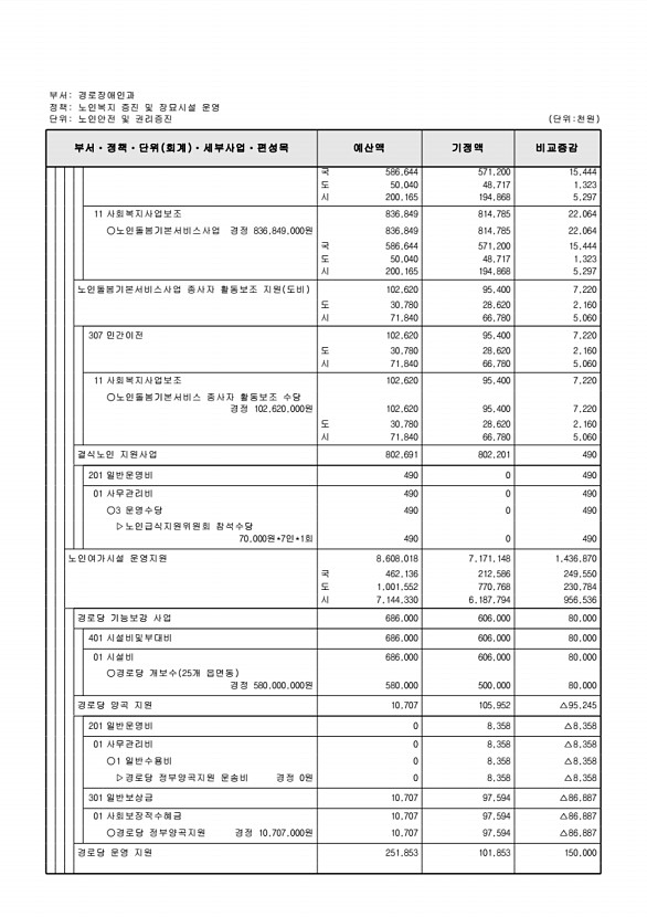 158페이지