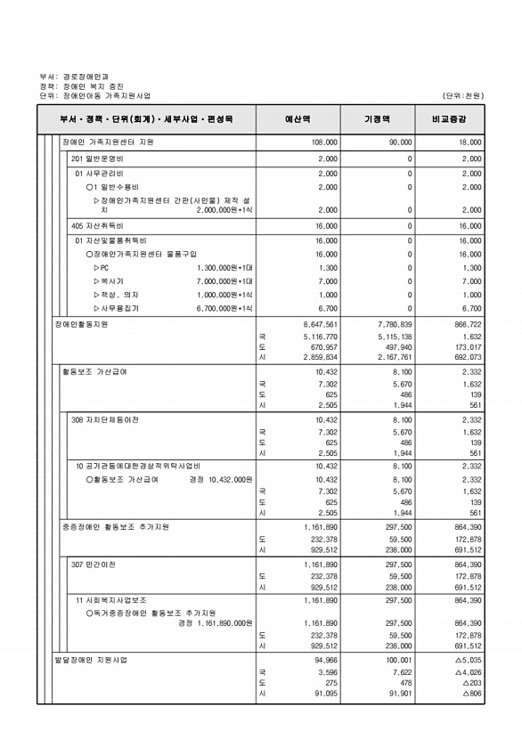 164페이지