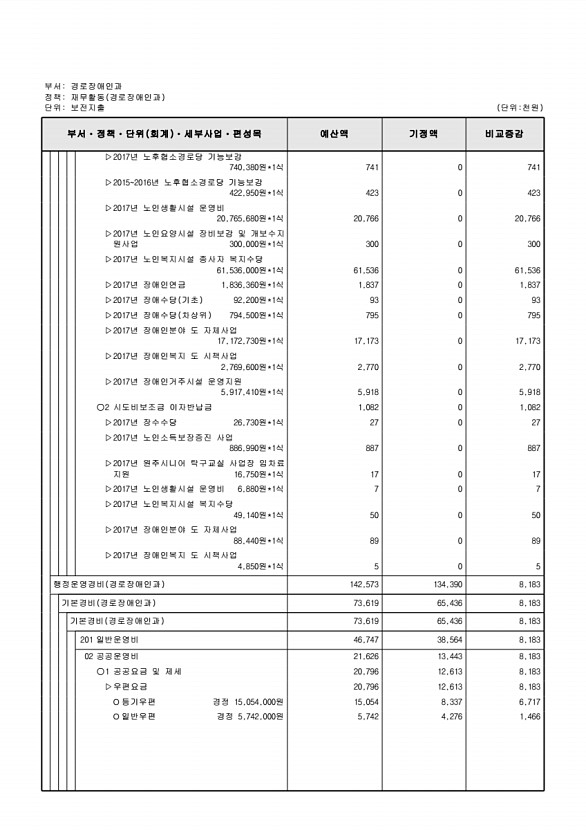 166페이지