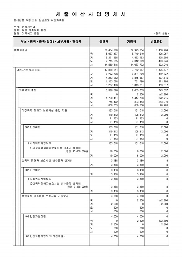 167페이지