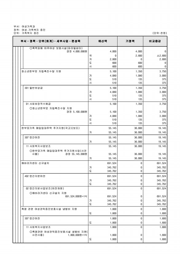 168페이지