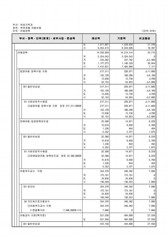 171페이지