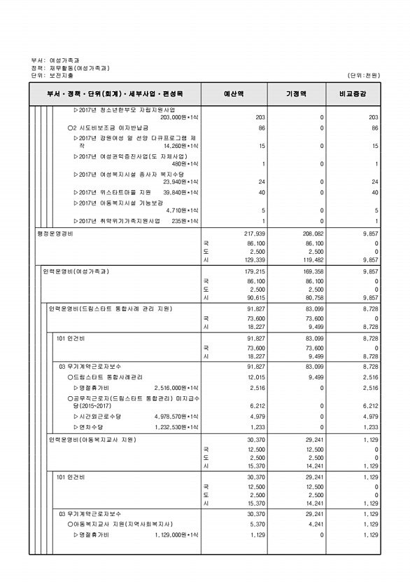 175페이지