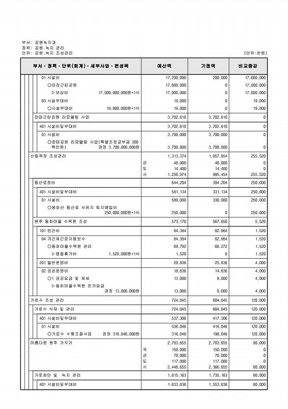 183페이지