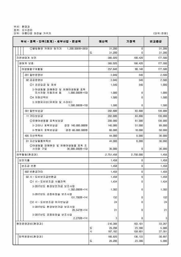 186페이지