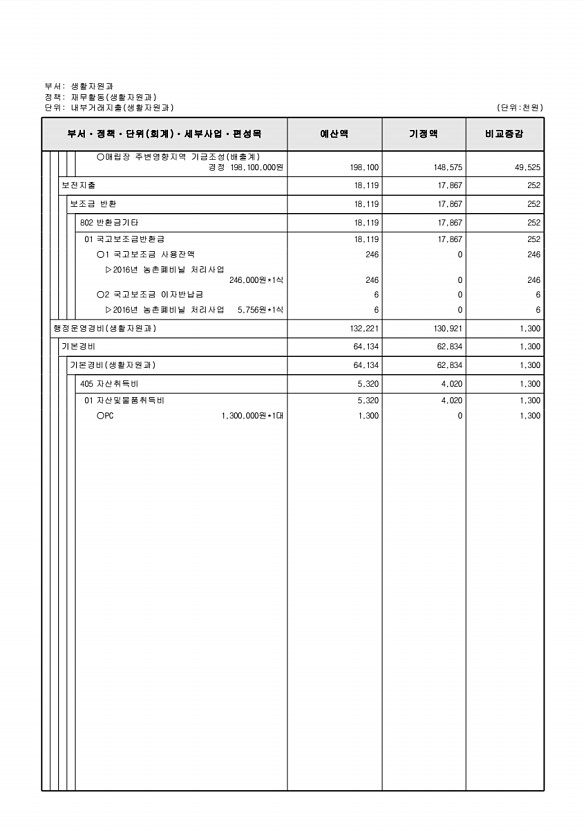 189페이지