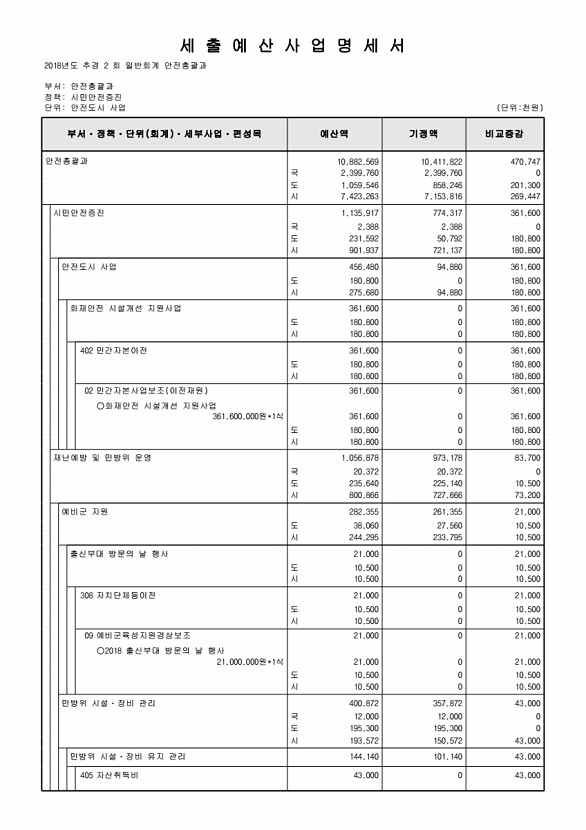 195페이지