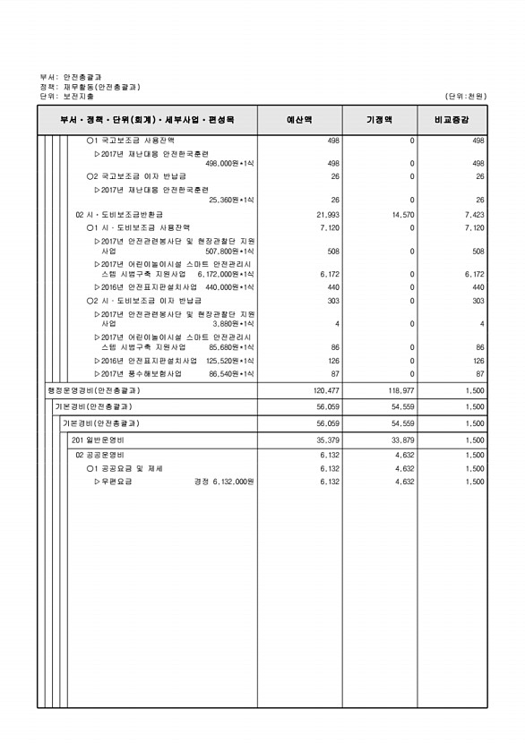 197페이지