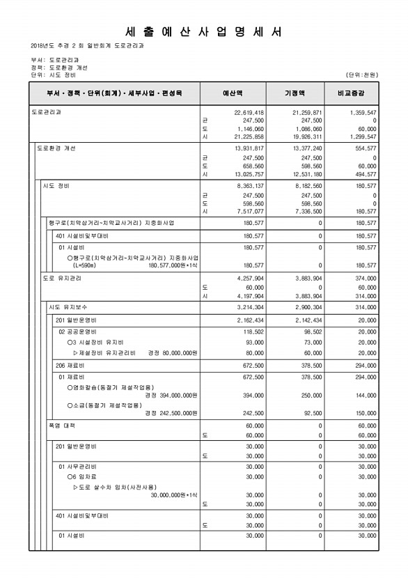 198페이지