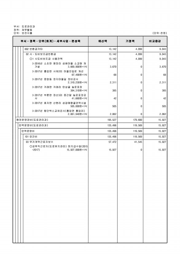 200페이지