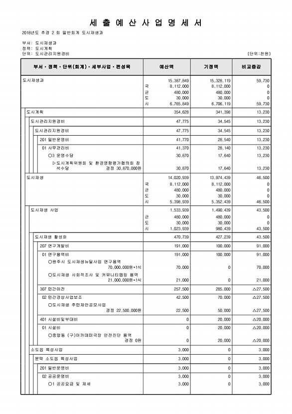 201페이지