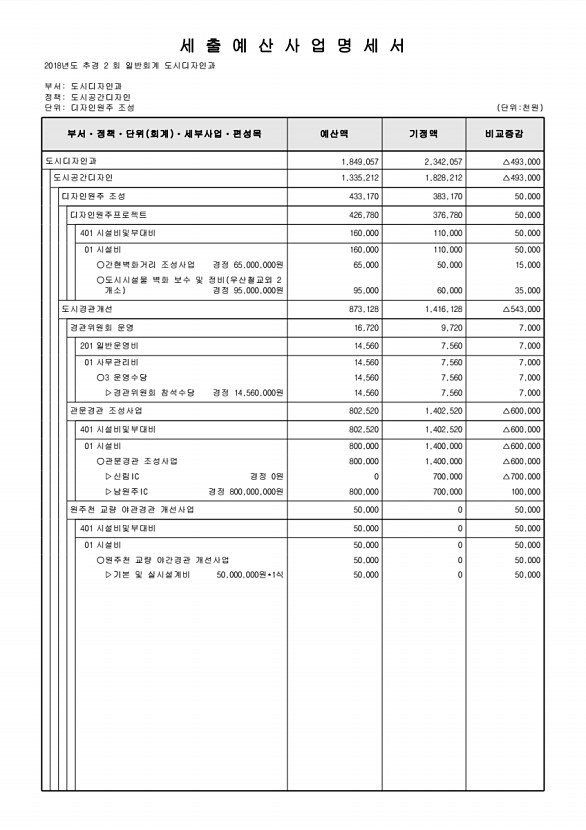 203페이지