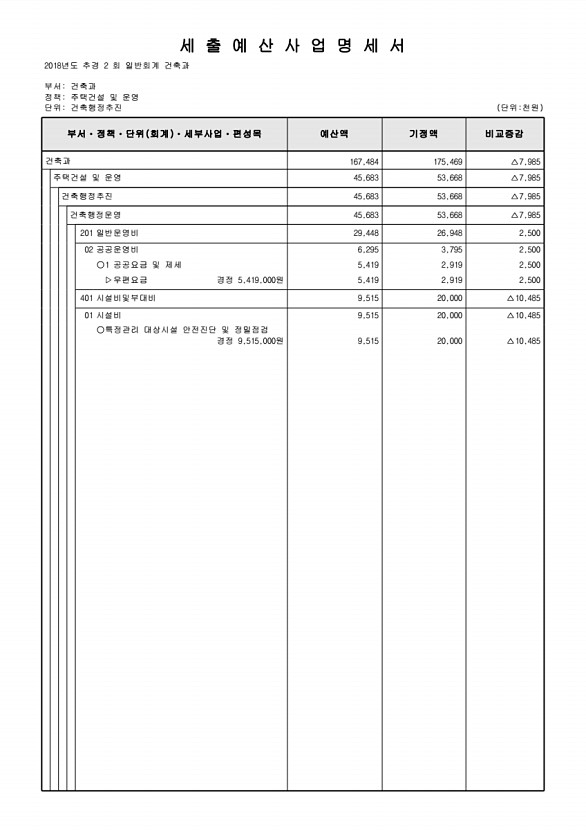 204페이지