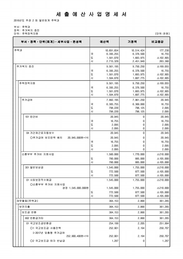 205페이지