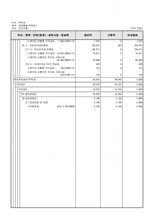 206페이지