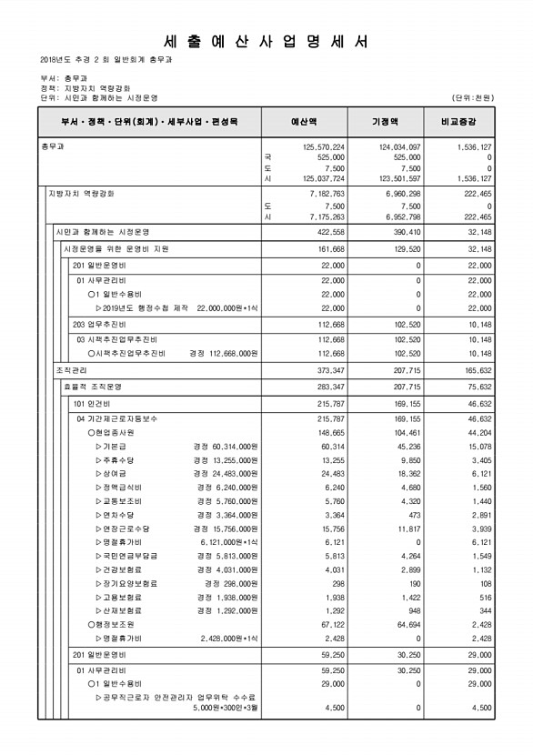 209페이지