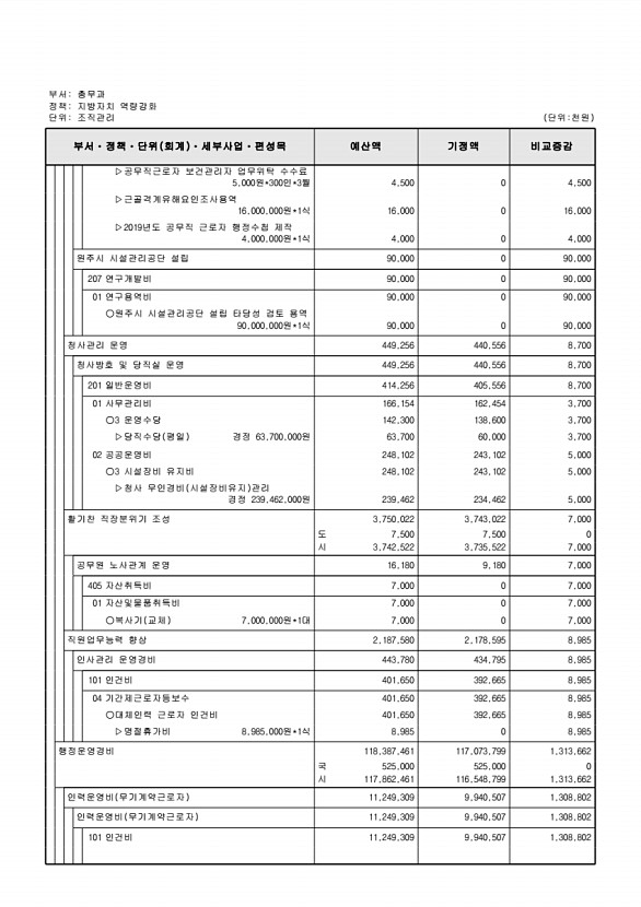 210페이지